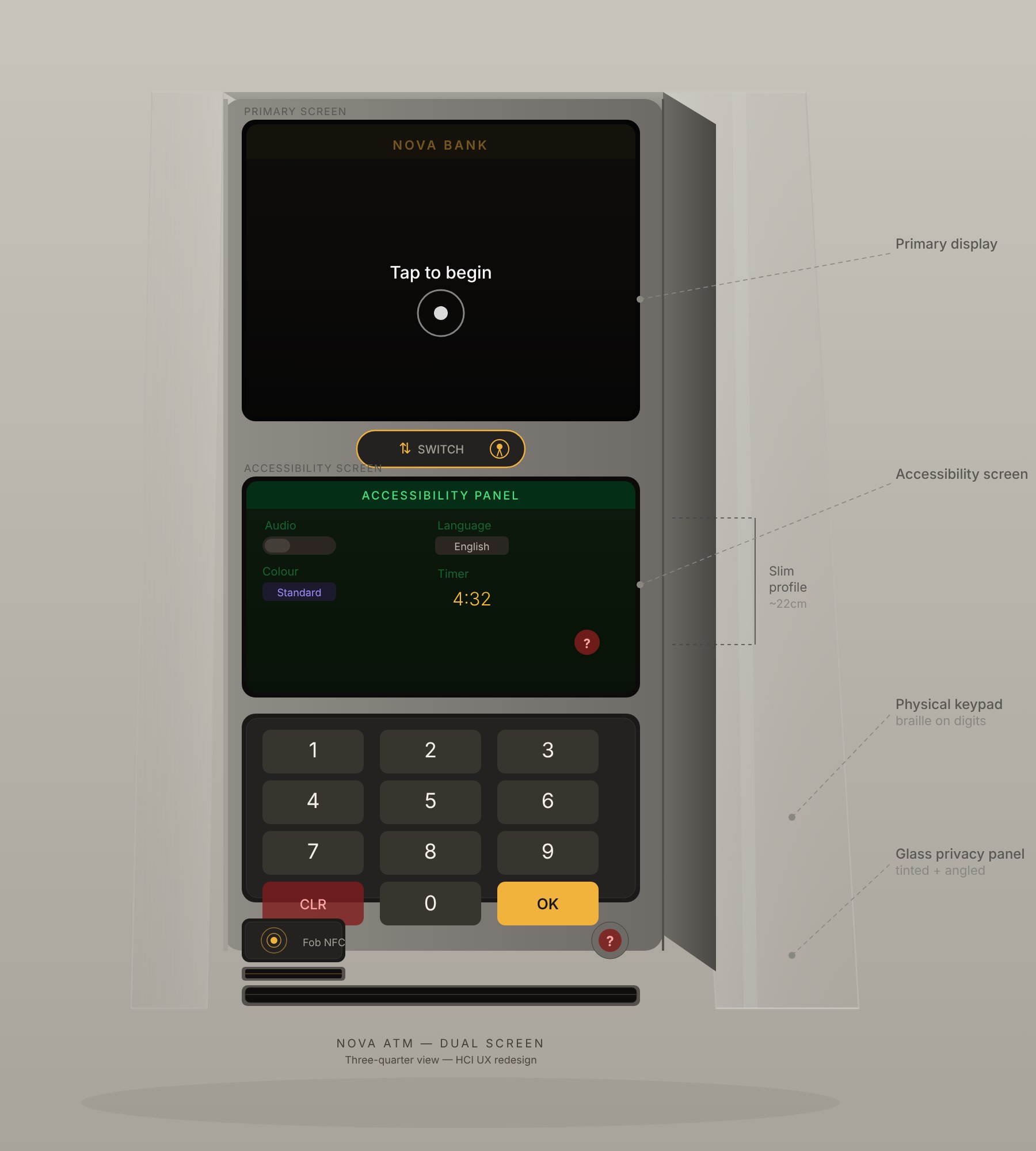 Annotated three-quarter view of Nova’s dual-screen ATM with primary display, accessibility panel, physical keypad and angled privacy glass.