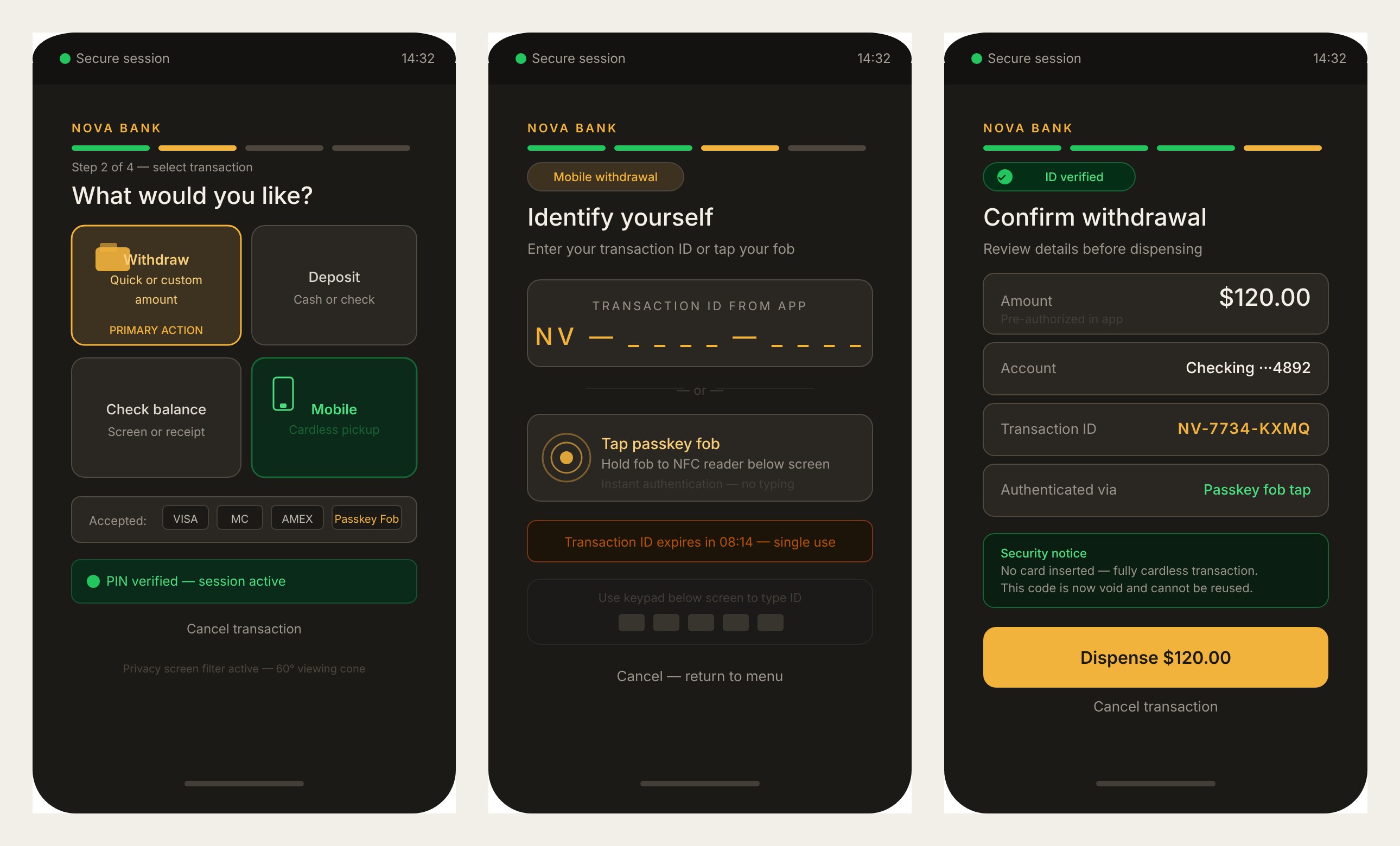 Three early Nova interface screens: transaction selection, single-use mobile transaction ID or passkey fob entry, and withdrawal confirmation.